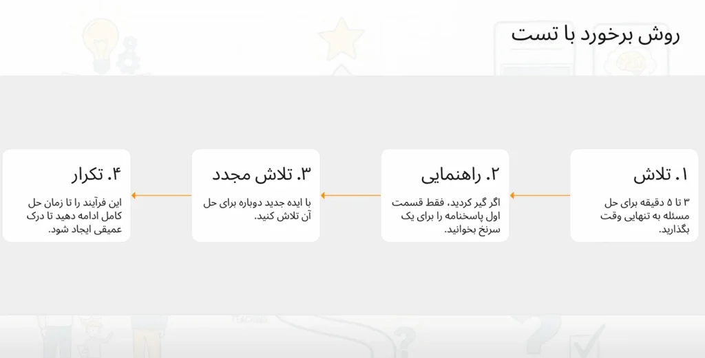 وقتی تازه شروع می‌کنید به تست زدن، برای هر تست حدود ۳ تا ۵ دقیقه وقت بگذارید. این‌طوری فرصت دارید با سؤال درگیر بشید و مسیر فکری حلش رو پیدا کنید. یادتون باشه هدف فقط زدن تست زیاد نیست؛ هدف یادگیری از تست‌هاست. اگر تستی رو بلد نبودید، سریع سراغ پاسخ‌نامه نرید به جاش، پاسخ‌نامه رو تکه‌تکه بخونید. یعنی اول فقط یه قسمت کوچیکش رو ببینید تا ایده‌ی حل دستتون بیاد، بعد سعی کنید بقیه‌اش رو خودتون حل کنید. اگه باز هم نتونستید، یه قسمت دیگه بخونید و دوباره تلاش کنید. این فرایند باعث می‌شه ذهنتون فعال بمونه و یادگیریتون خیلی عمیق‌تر بشه. هرچقدر بیشتر زور خودتون رو بزنید، تسلطتون روی فیزیک بیشتر می‌شه